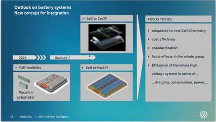 大眾“電池日”猜想 電池技術(shù)開發(fā)的未來趨勢與戰(zhàn)略布局