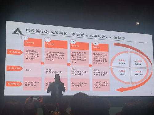 智慧金融新紀元 2018平安Smart大會金融科技專場內情揭秘