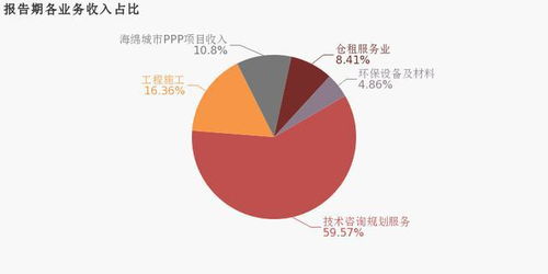 華控賽格2019年實現扭虧為盈，技術咨詢與規劃服務業務成關鍵驅動力